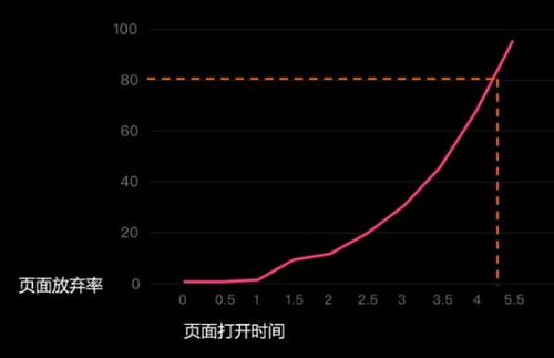 产品思考 1 cms系统一阶段复盘